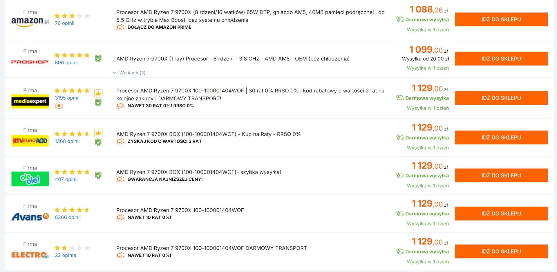 Za ok. 1100 zł można kupić procesor Ryzen 7 9700X