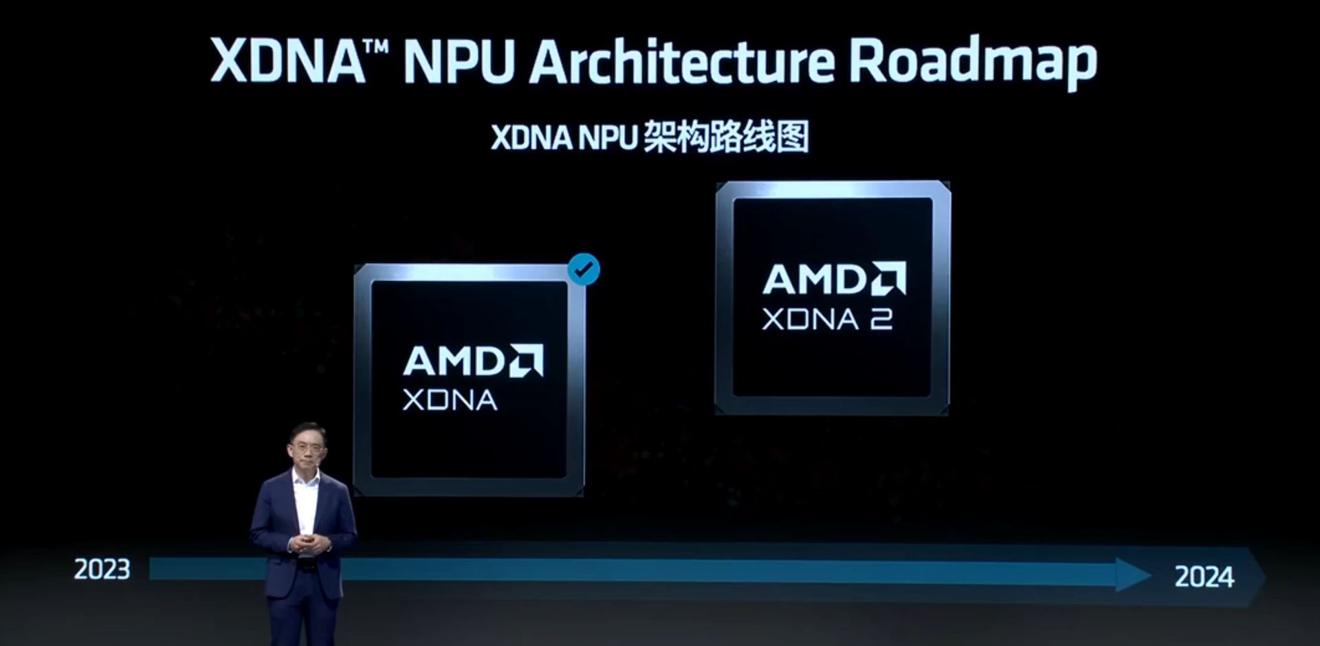 AMD Strix Point