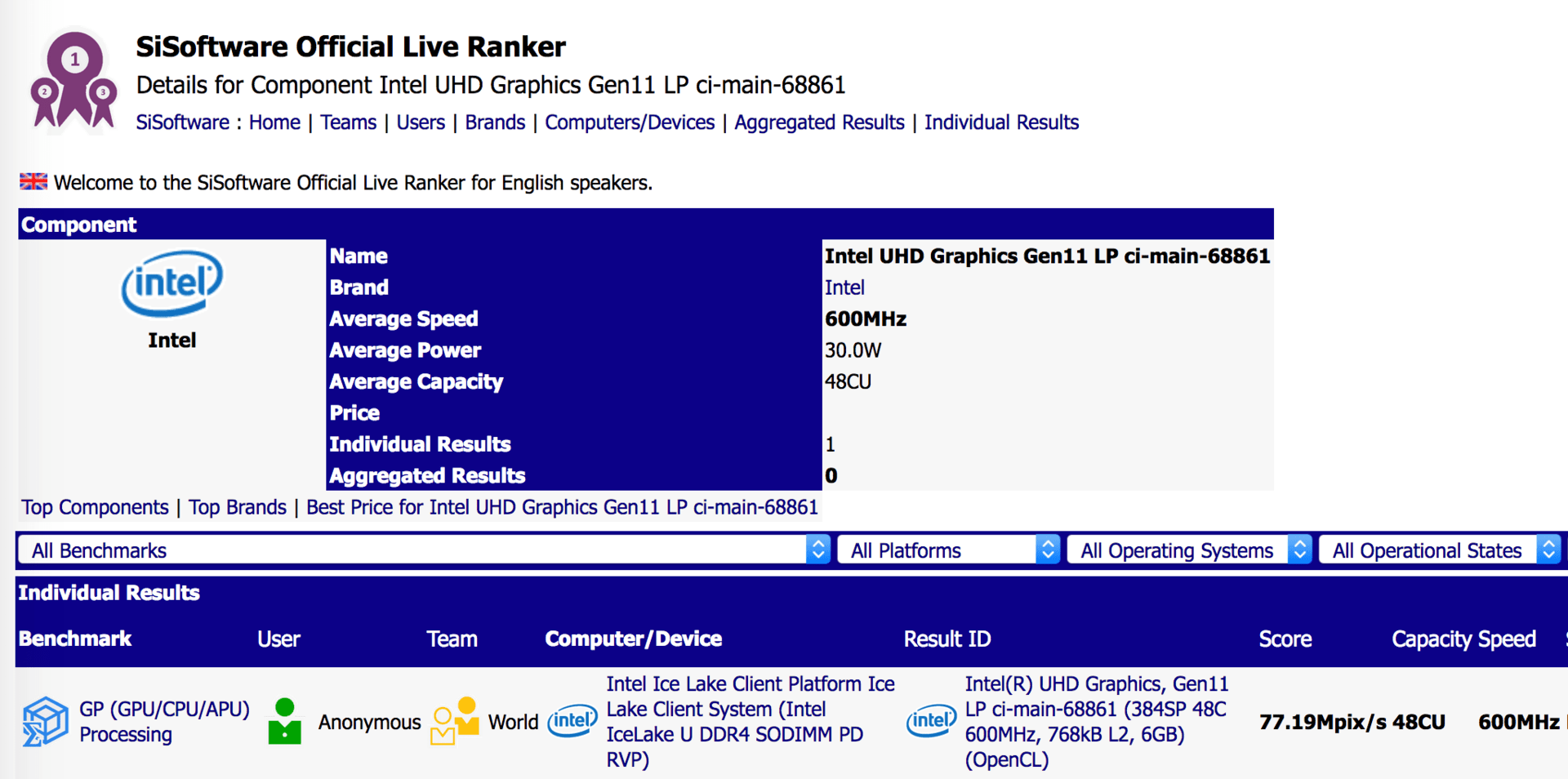 Intel Ice Lake-U - grafika