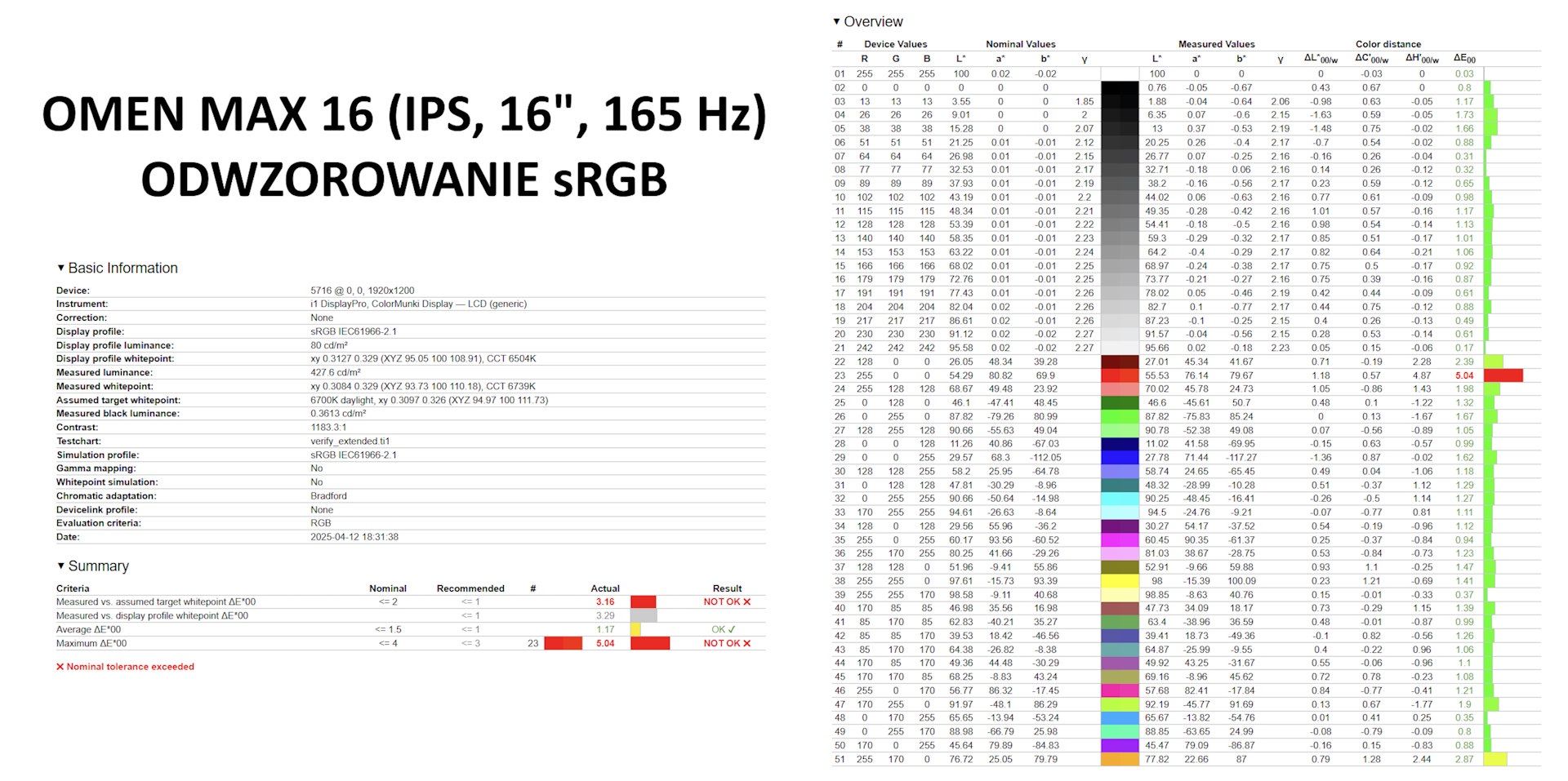 OMEN MAX 16 - pomiar odwzorowania DCI-P3