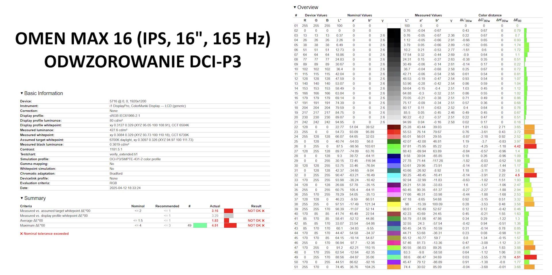 OMEN MAX 16 - pomiar odwzorowania DCI-P3