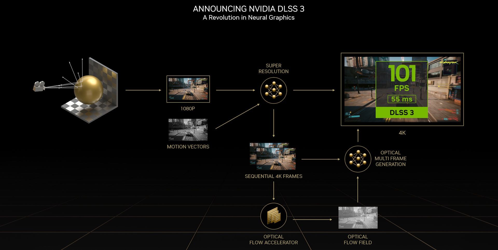 NVIDIA DLSS 4.0 Multi Frame Generation