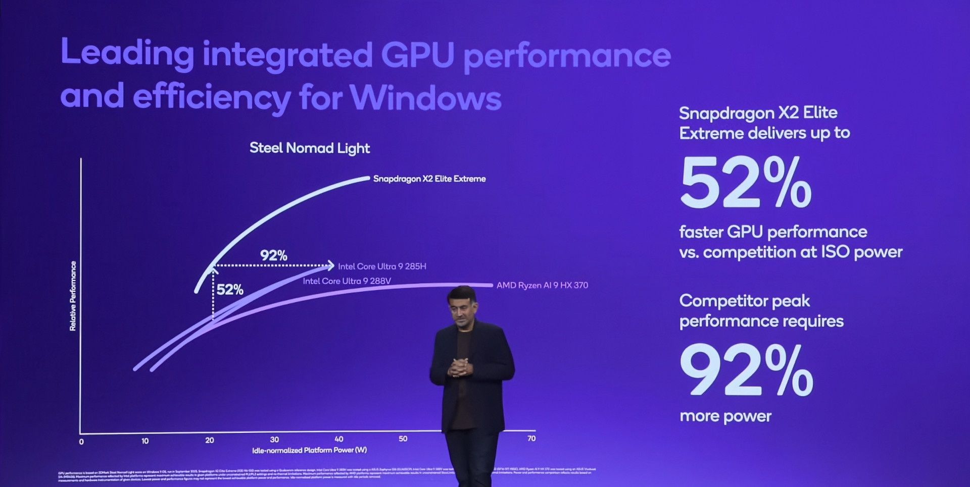 Snapdragon X2 Elite Extreme - wydajność procesora