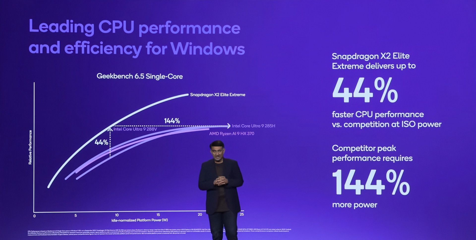 Snapdragon X2 Elite Extreme - wydajność procesora