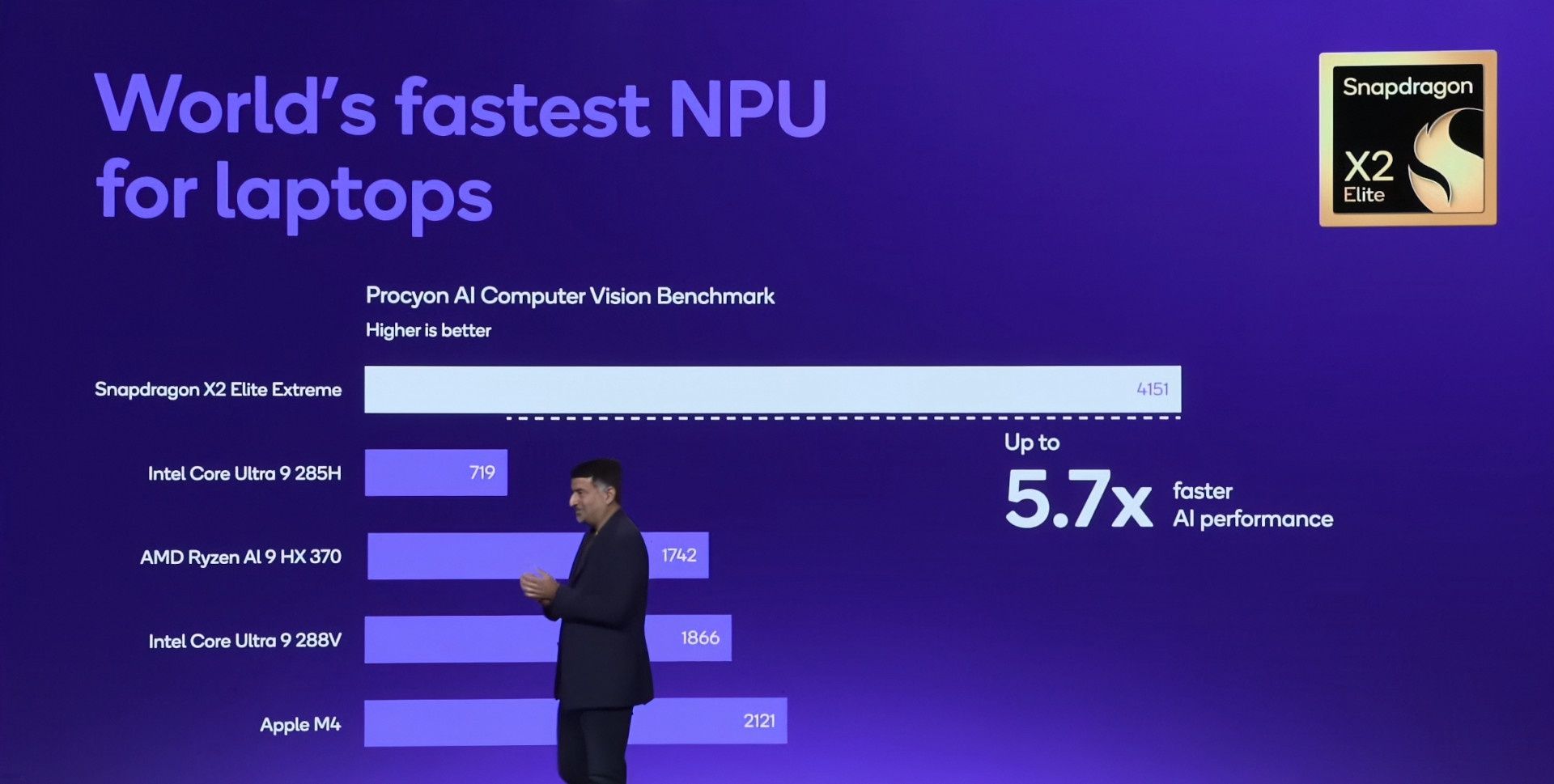 Snapdragon X2 Elite Extreme - wydajność procesora