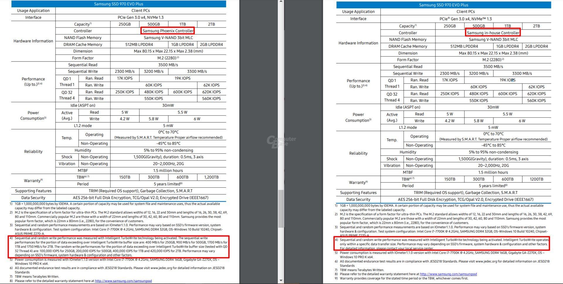 Samsung SSD 970 EVO - zaktualizowana specyfikacja