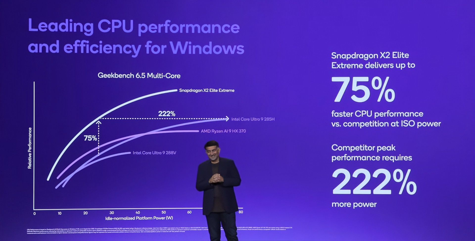 Snapdragon X2 Elite Extreme - wydajność procesora