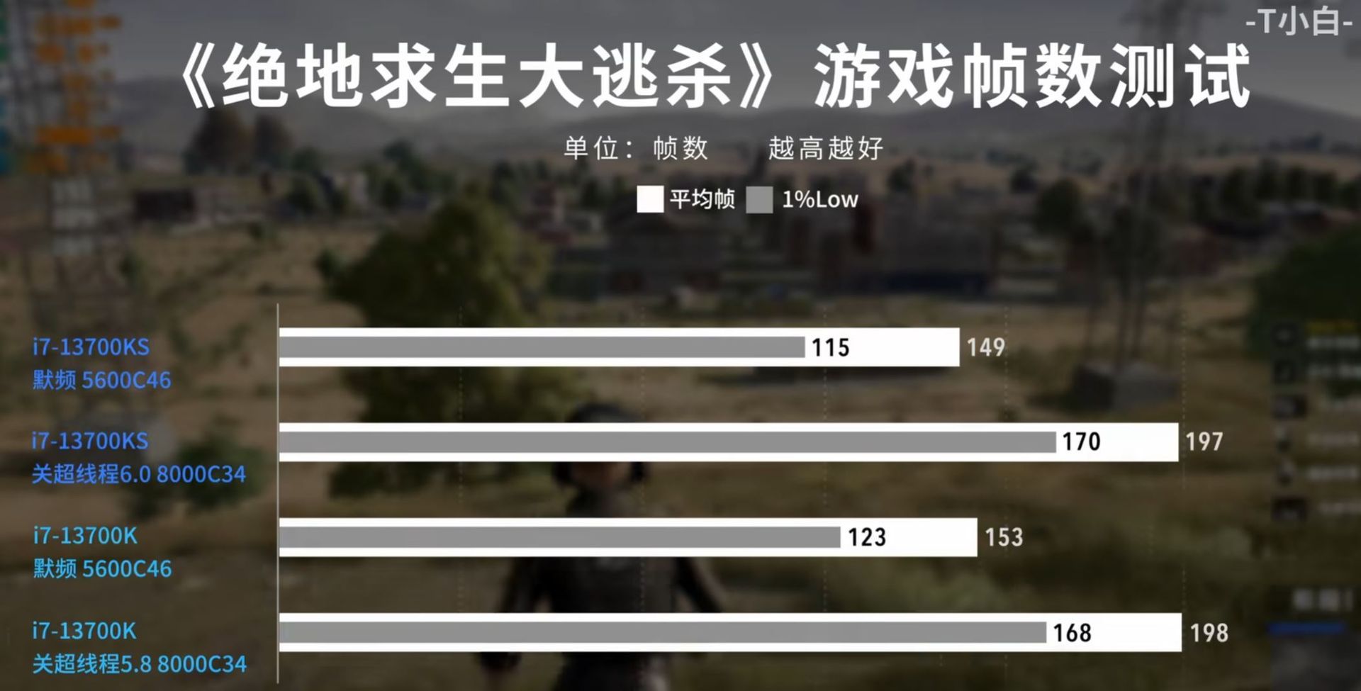 Intel Core i7-14700K vs Intel Core i7-13700K - wydajność