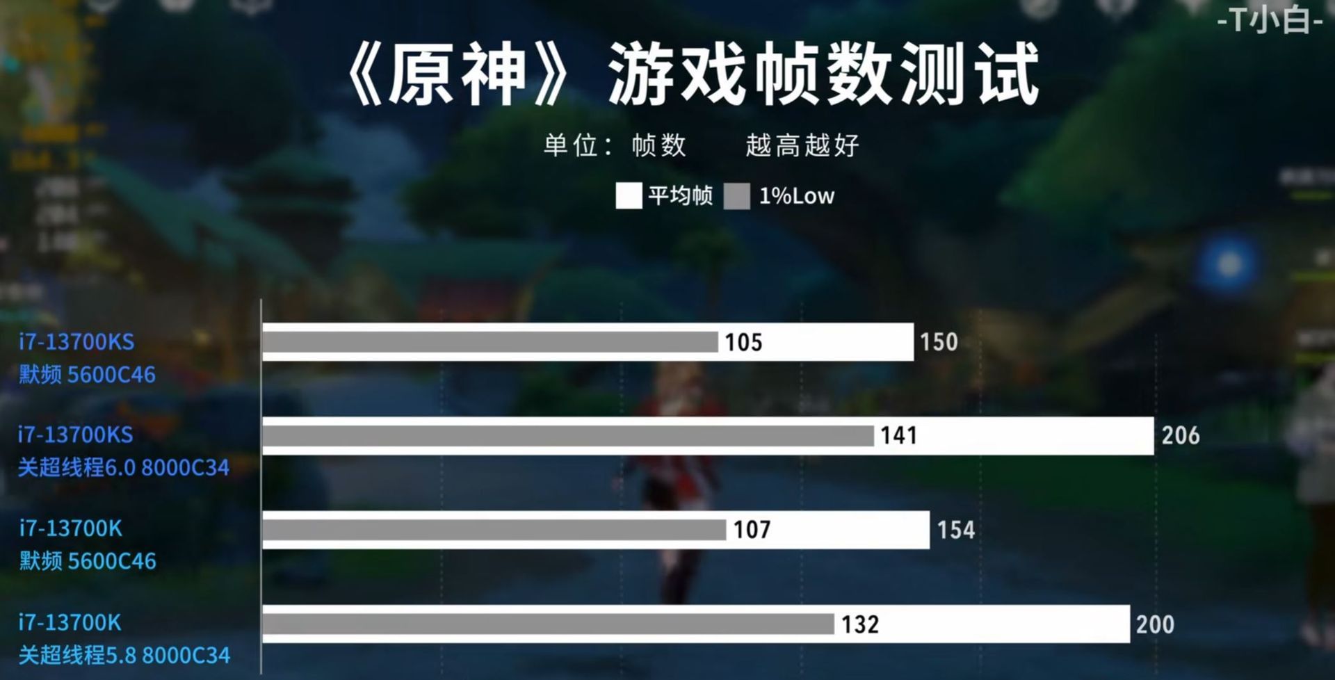 Intel Core i7-14700K vs Intel Core i7-13700K - wydajność