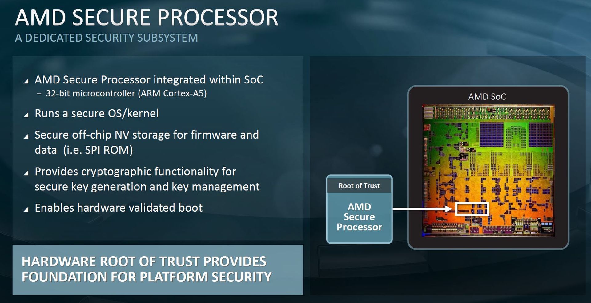 AMD Platform Security Processor (PSP)