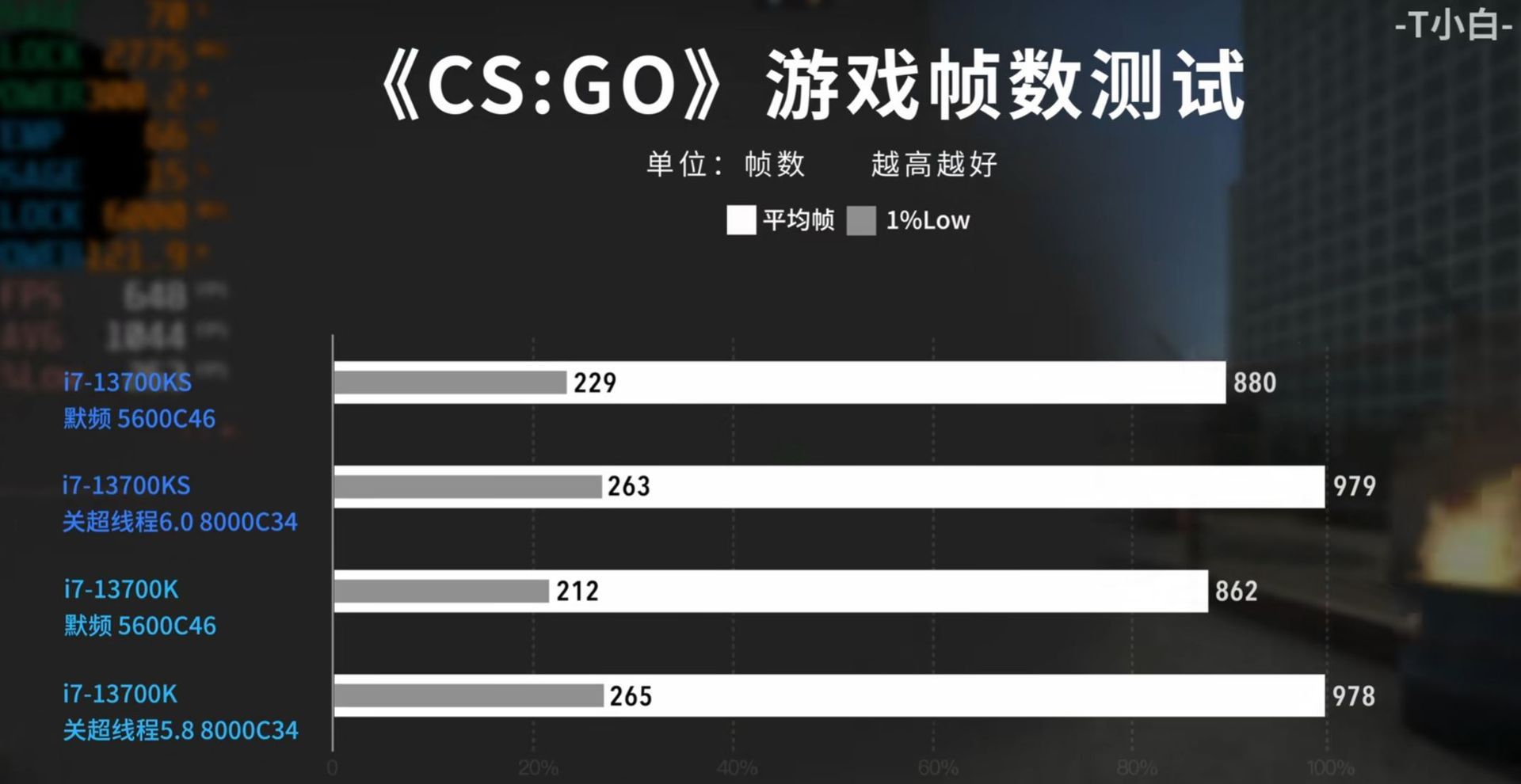 Intel Core i7-14700K vs Intel Core i7-13700K - wydajność