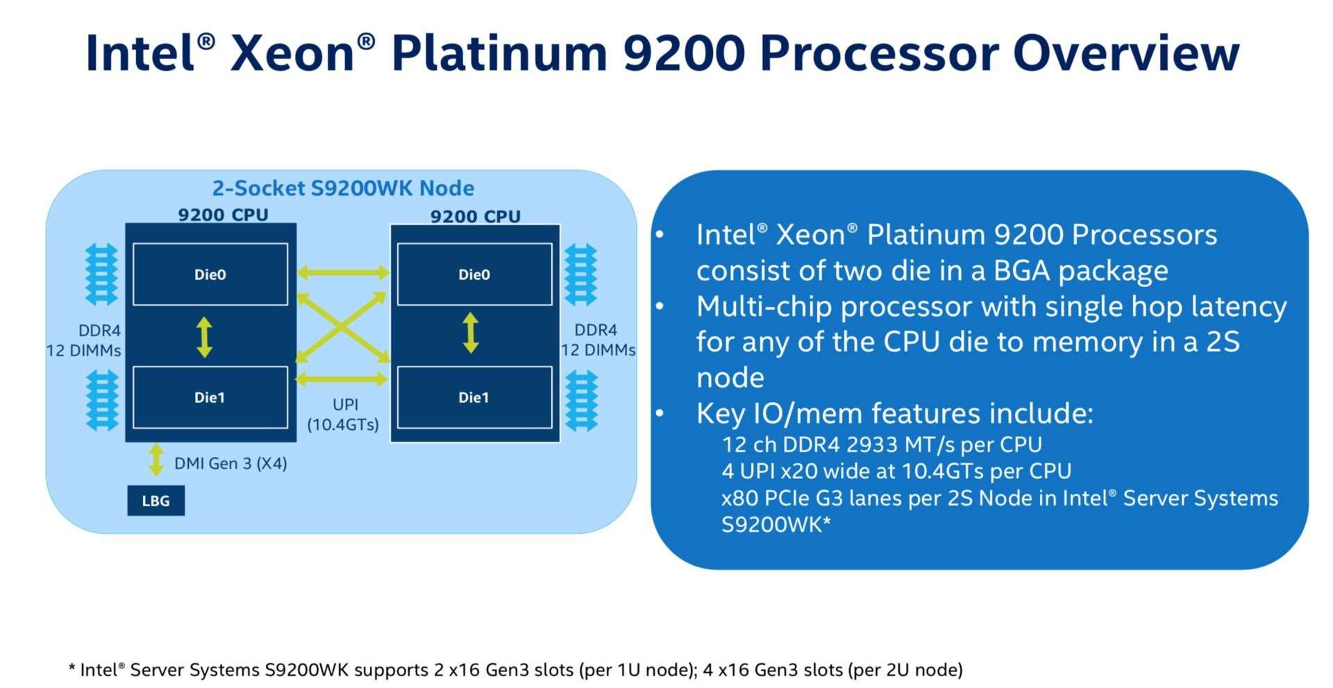 Intel Xeon Platinum 9200