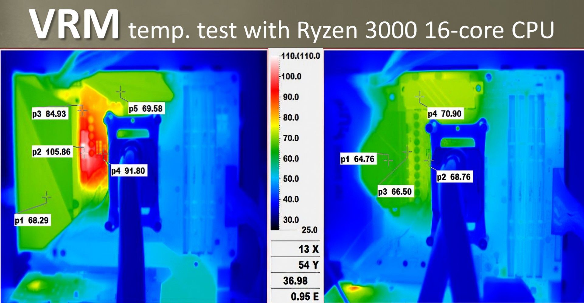 Porównanie temperatur VRM - po prawej płyta firmy ASUS