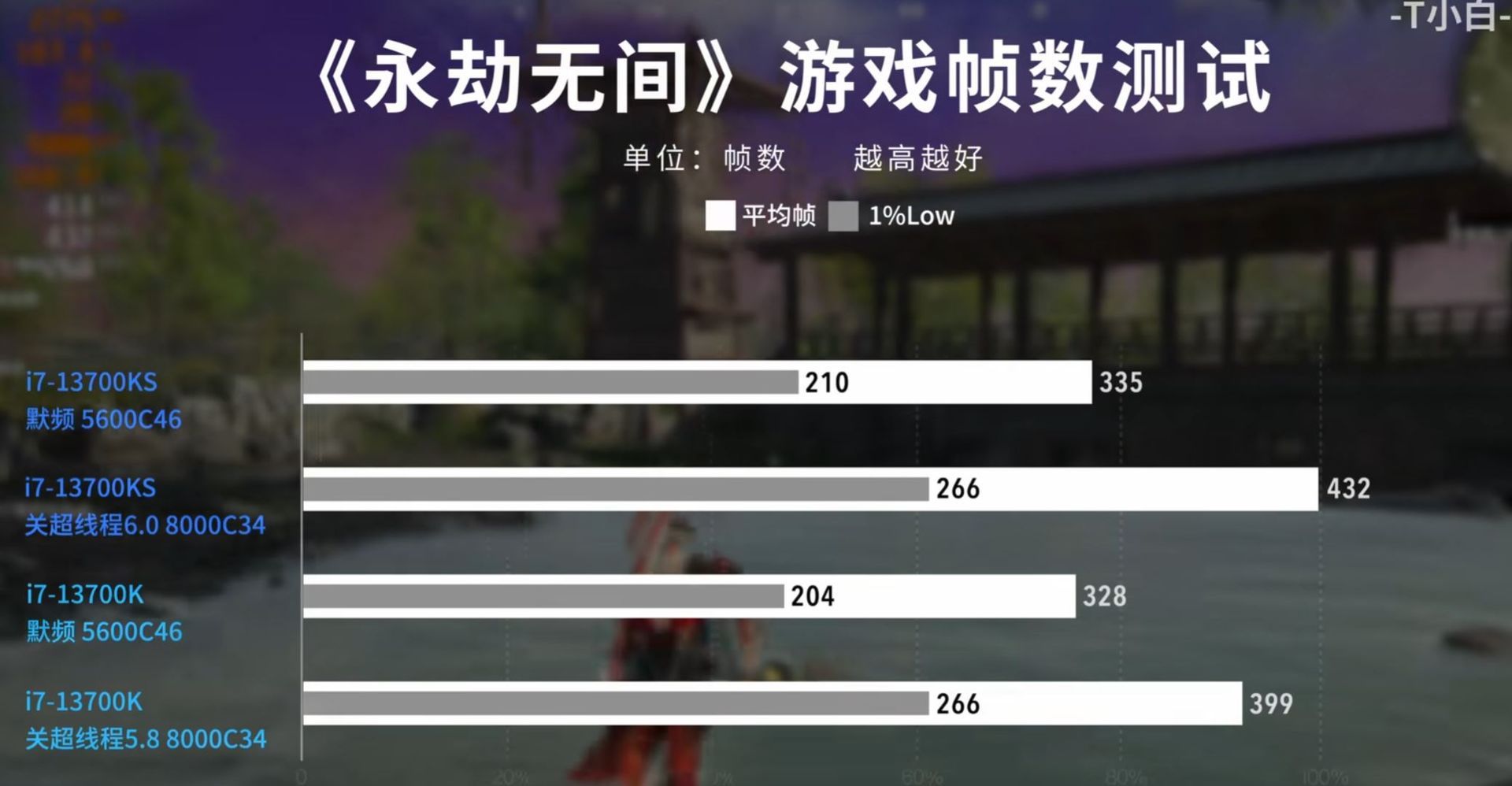 Intel Core i7-14700K vs Intel Core i7-13700K - wydajność
