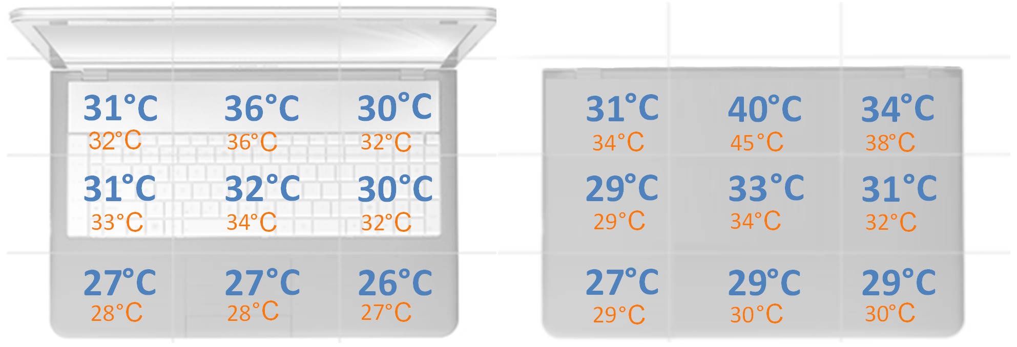 Lenovo Legion 5 Pro - temperatura obudowy przy obciążeniu samego CPU (render)