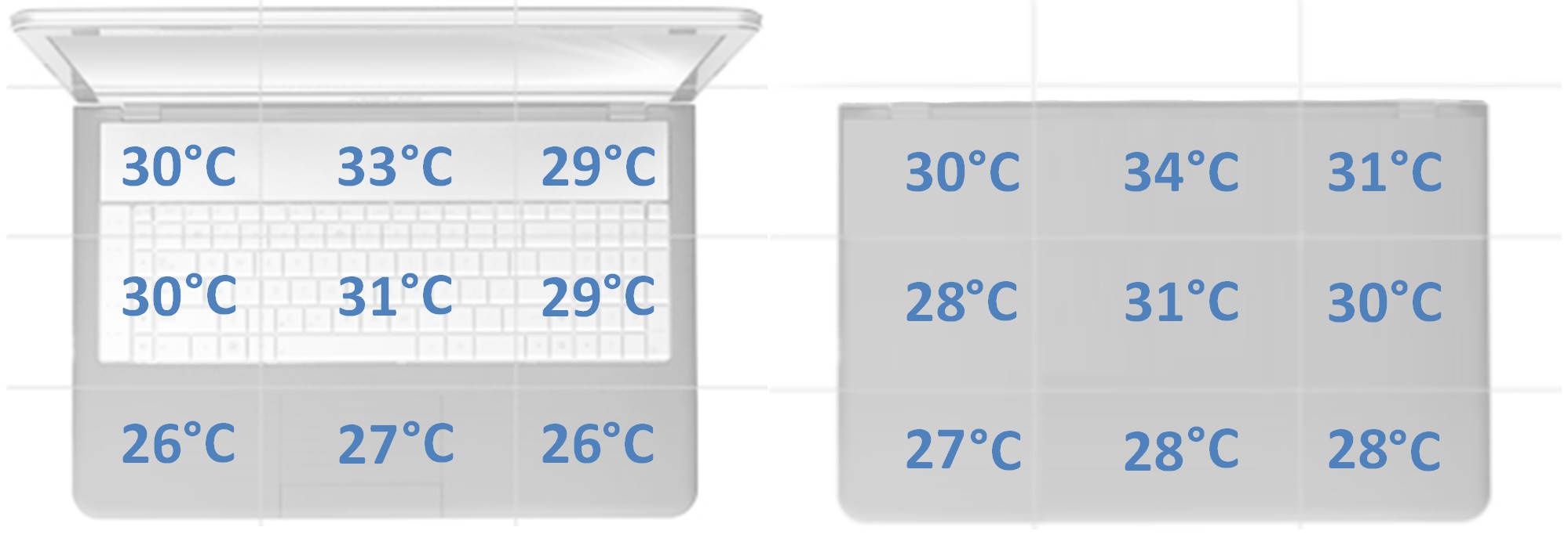 Lenovo Legion 5 Pro - temperatura obudowy w spoczynku