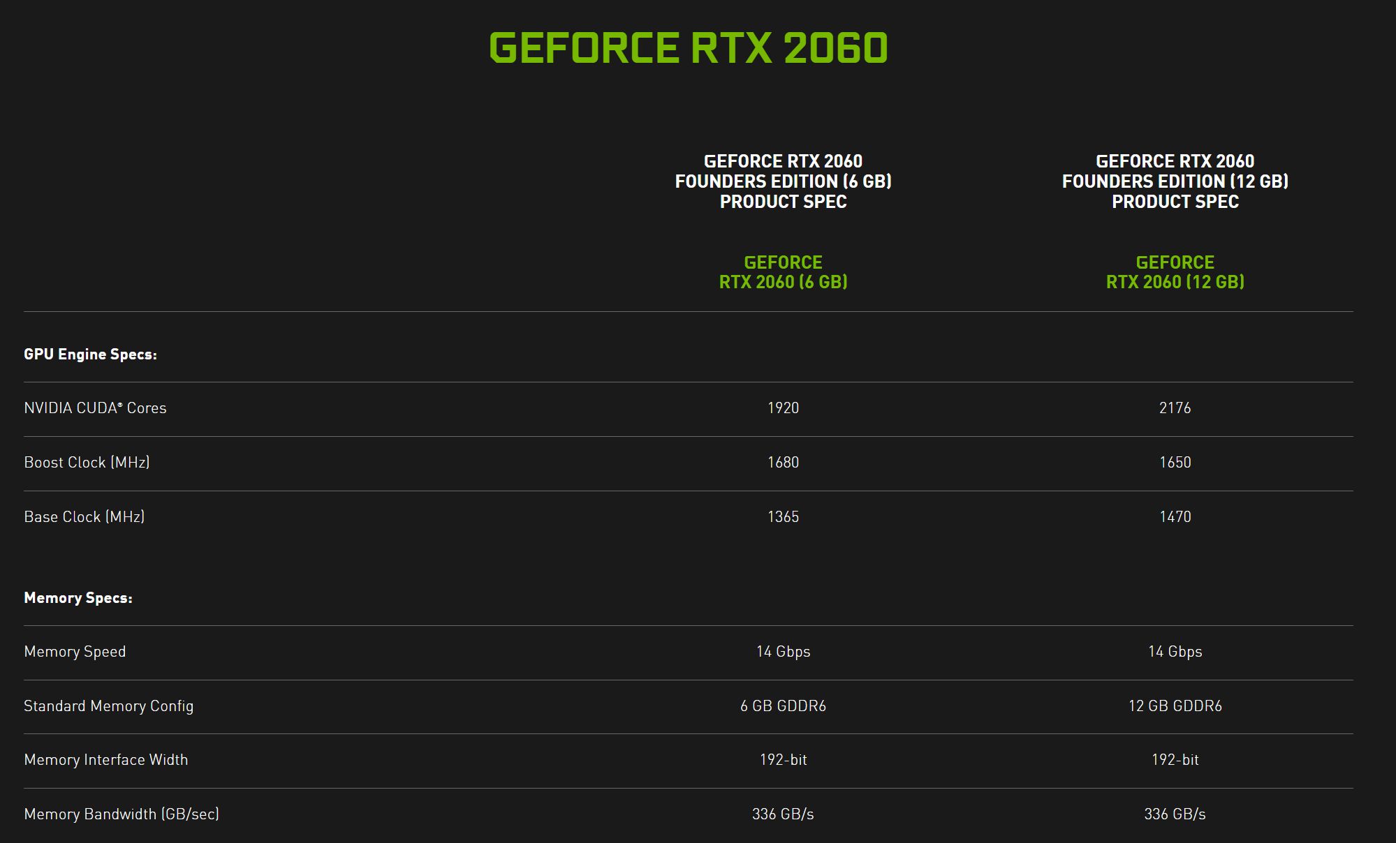 Nvidia GeForce RTX 2060 i RTX 2060 12GB - specyfikacja