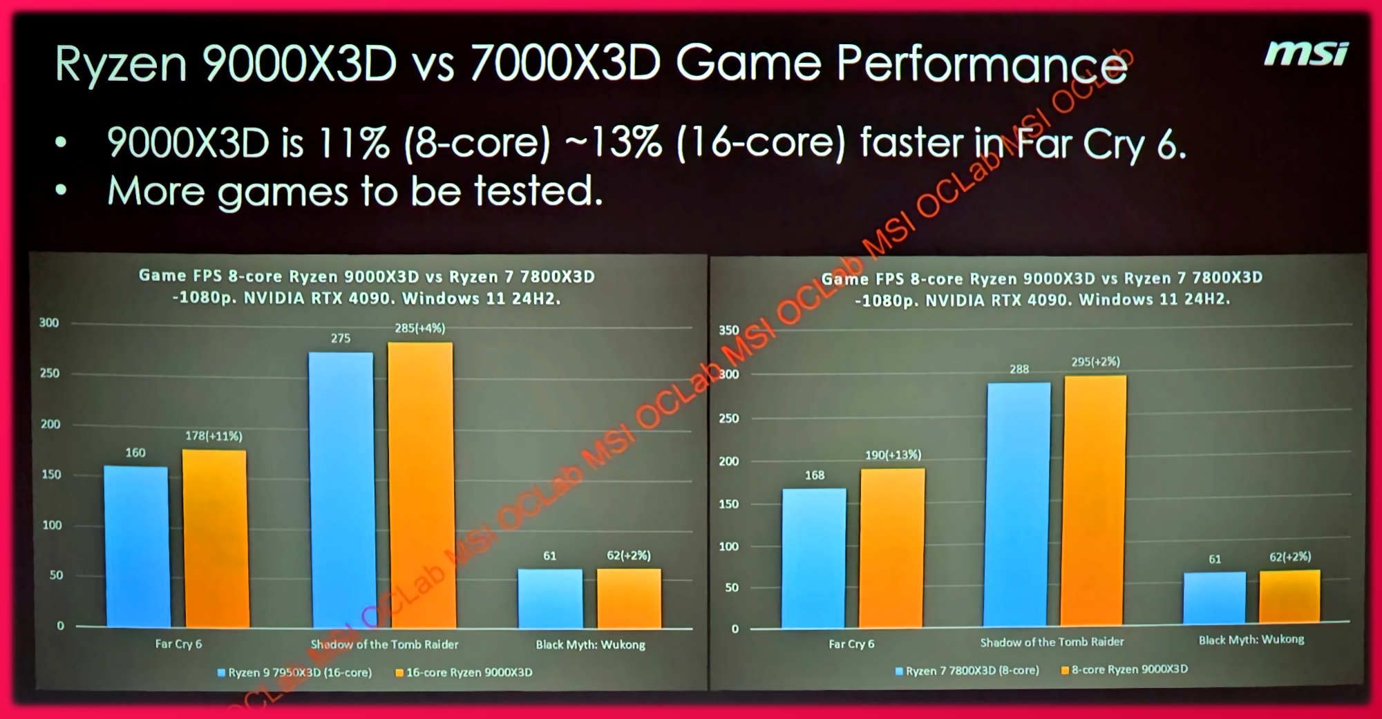 AMD Ryzen 9000X3D vs AMD Ryzen 7000X3D