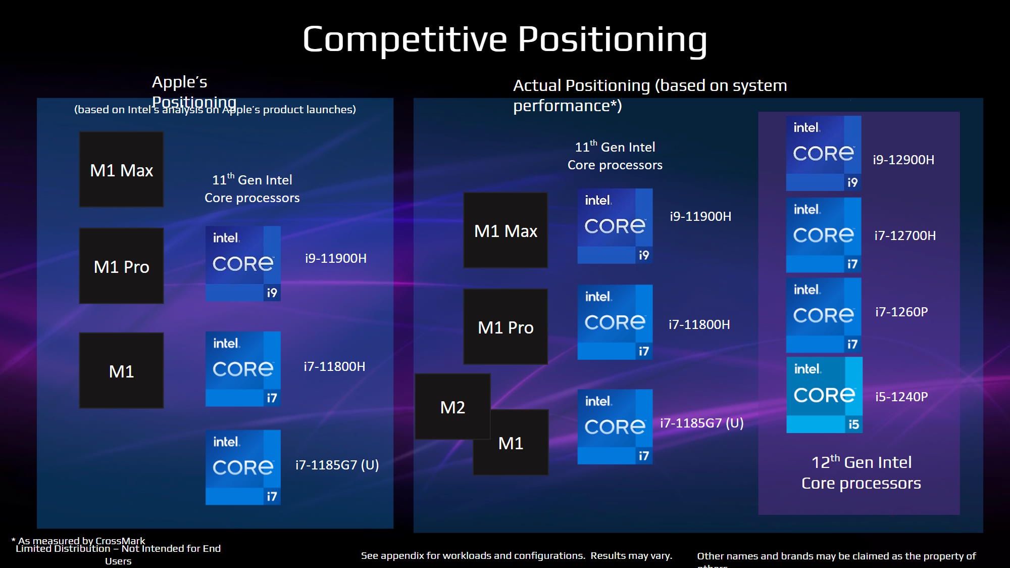 Prezentacja Intel - pozycjonowanie procesorów Intel vs Apple