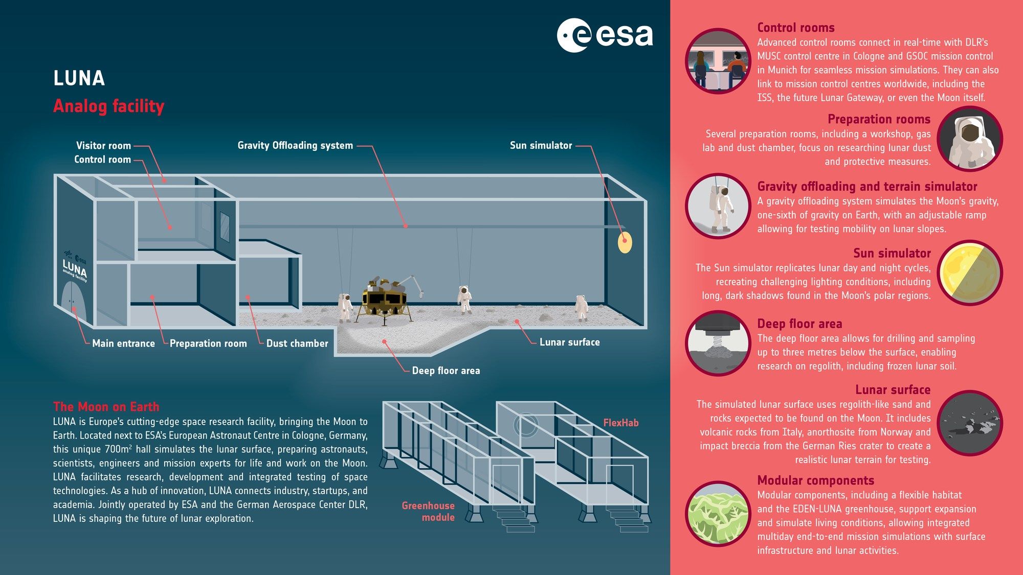ESA Luna