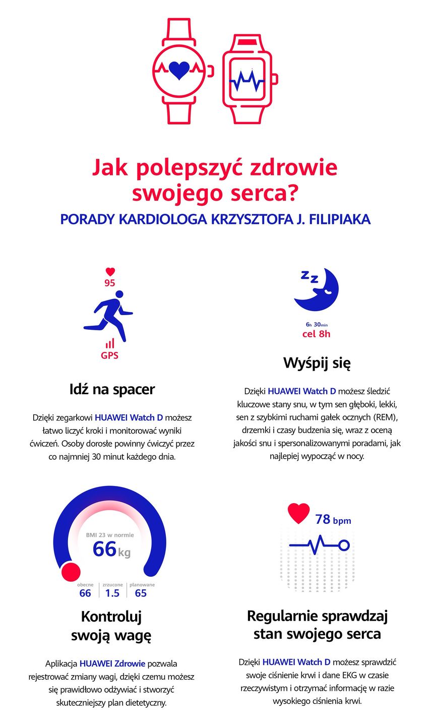 Jak zegarek pomaga Kardiolog