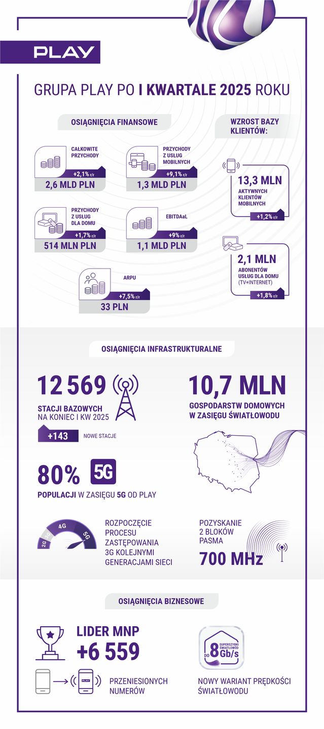 Infografika Play