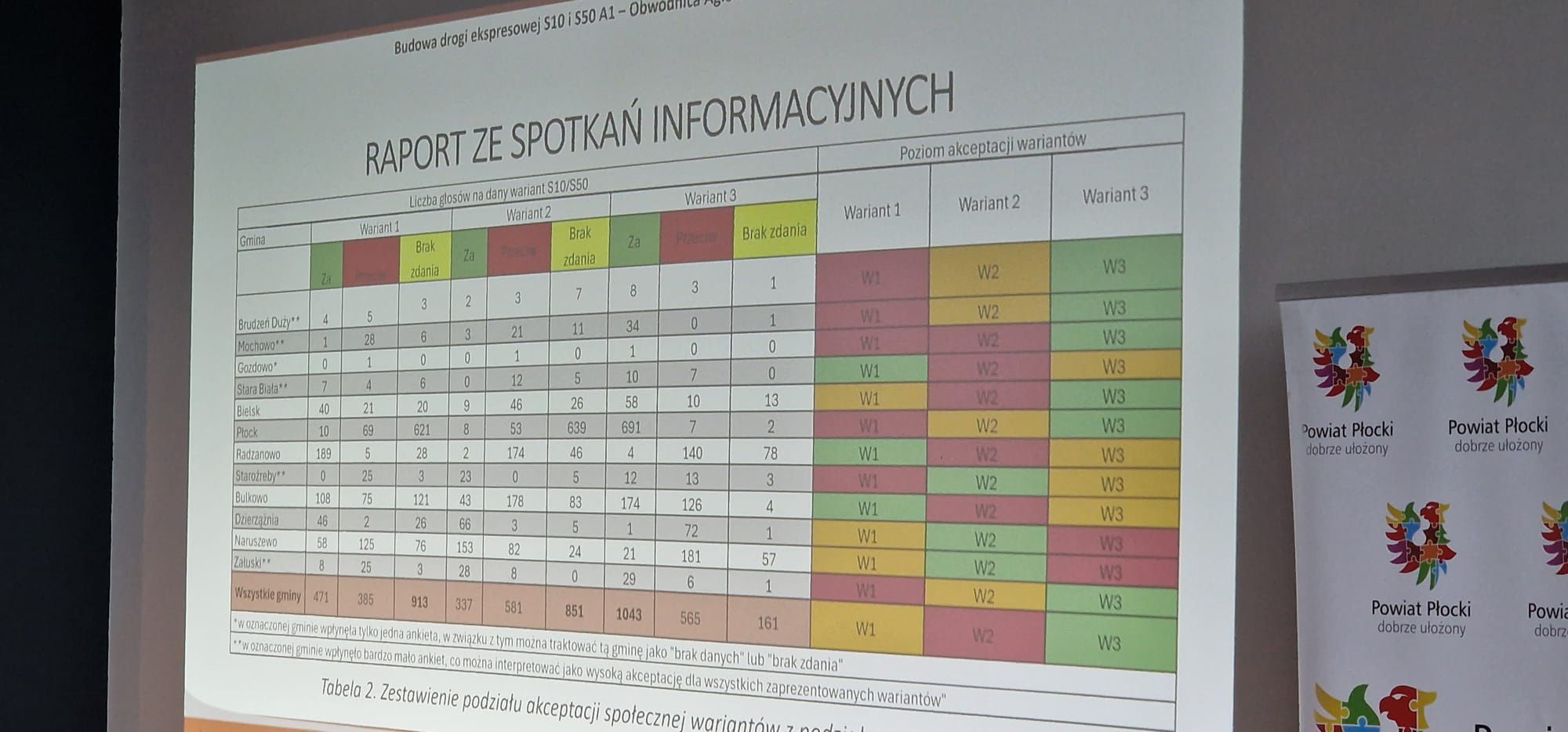 V Konwent Gmin Powiatu Płockiego 