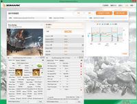 Nvidia GeForce GTX 960 - wydajność w 3DMark Fire Strike