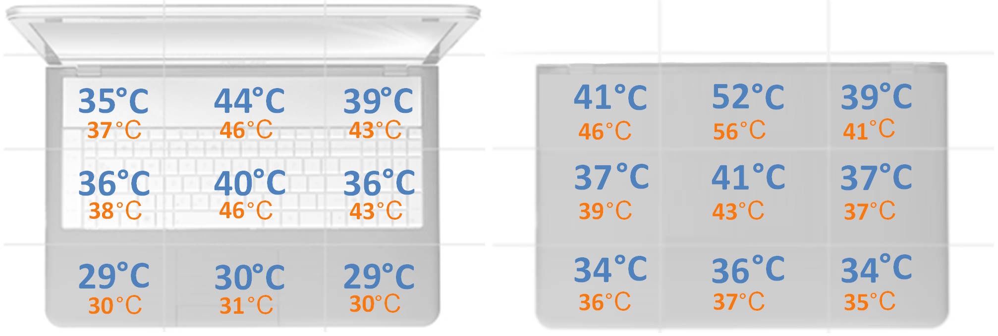 Lenovo Legion 5 Pro - temperatura obudowy przy obciążeniu grami