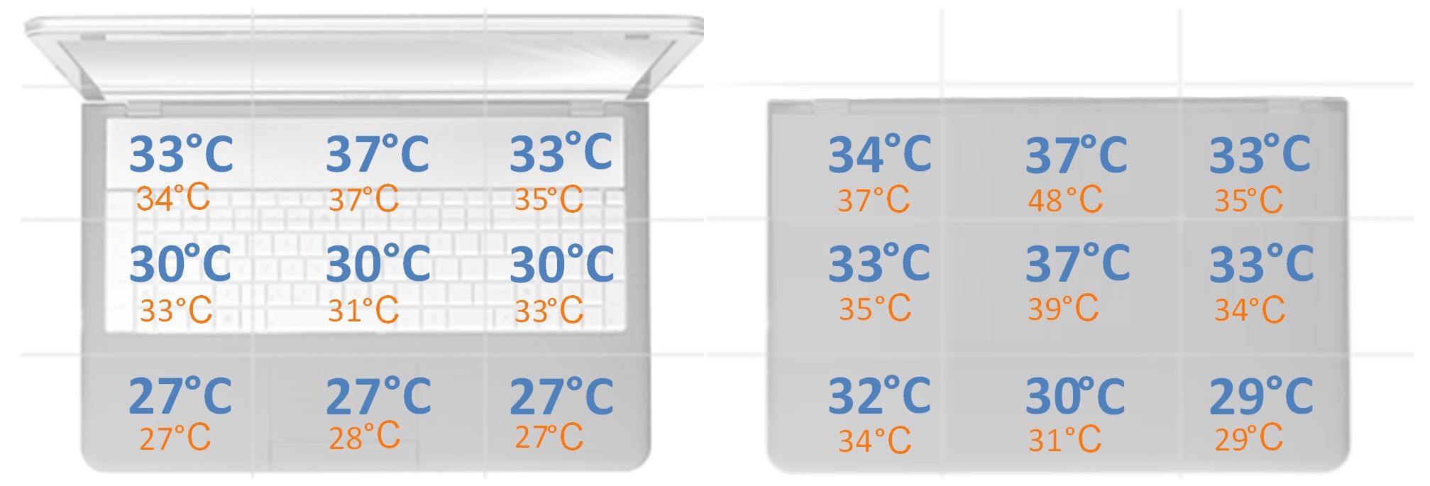 Gigabyte Aorus 17 XE4 - odczyty pomiaru temperatury obudowy podczas obciążenia CPU