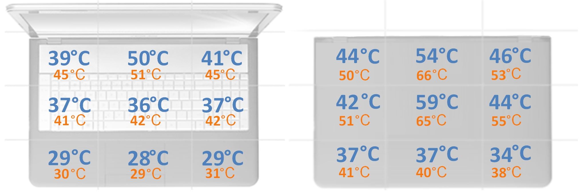 Gigabyte Aorus 17 XE4 - odczyty pomiaru temperatury obudowy podczas pełnego obciążenia grą