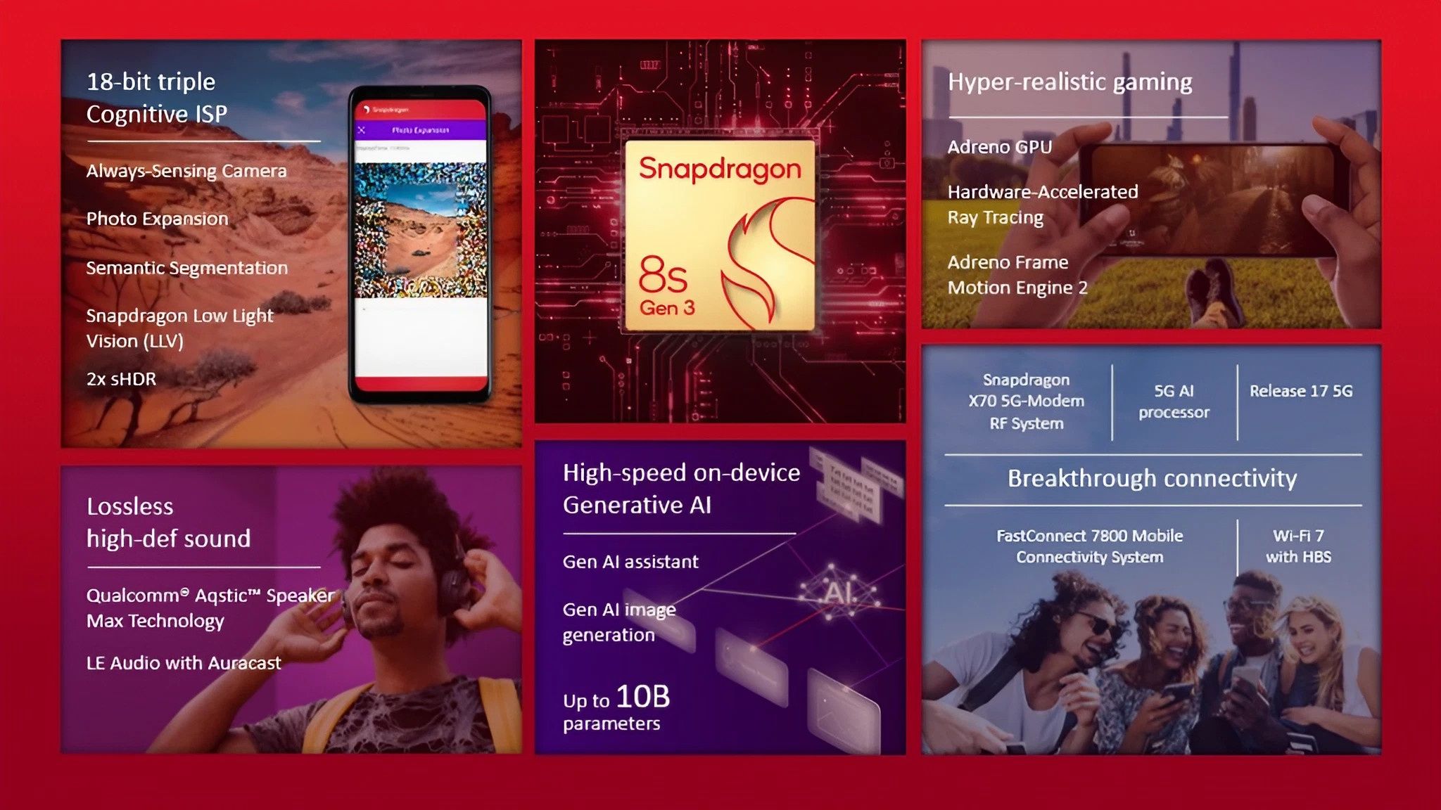 Snapdragon 8s Gen 3 - kluczowe cechy