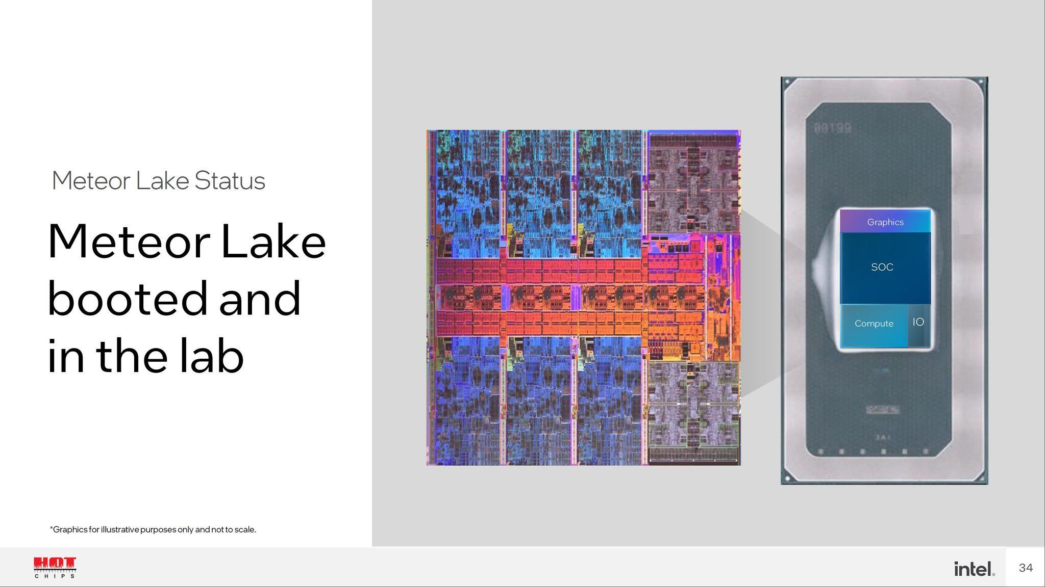 Intel Meteor Lake
