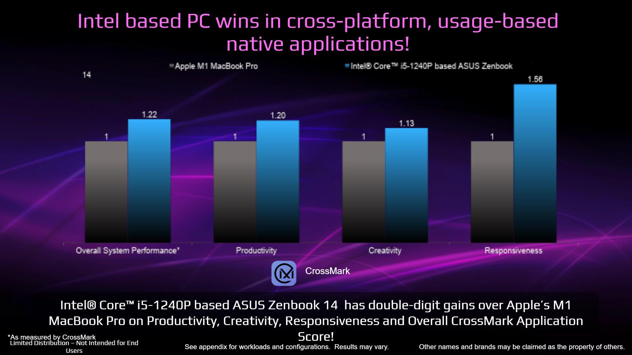 Prezentacja Intel - wyniki Crossmark