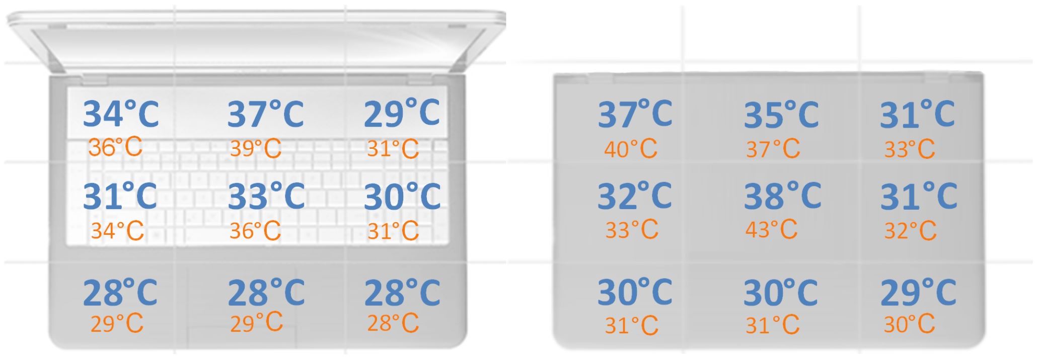 Huawei MateBook D 16 - temperatura obudowy pod obciążeniem CPU