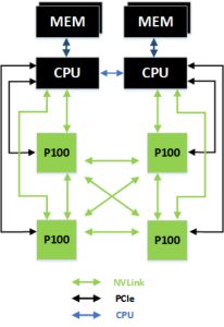 Nvidia NVLink