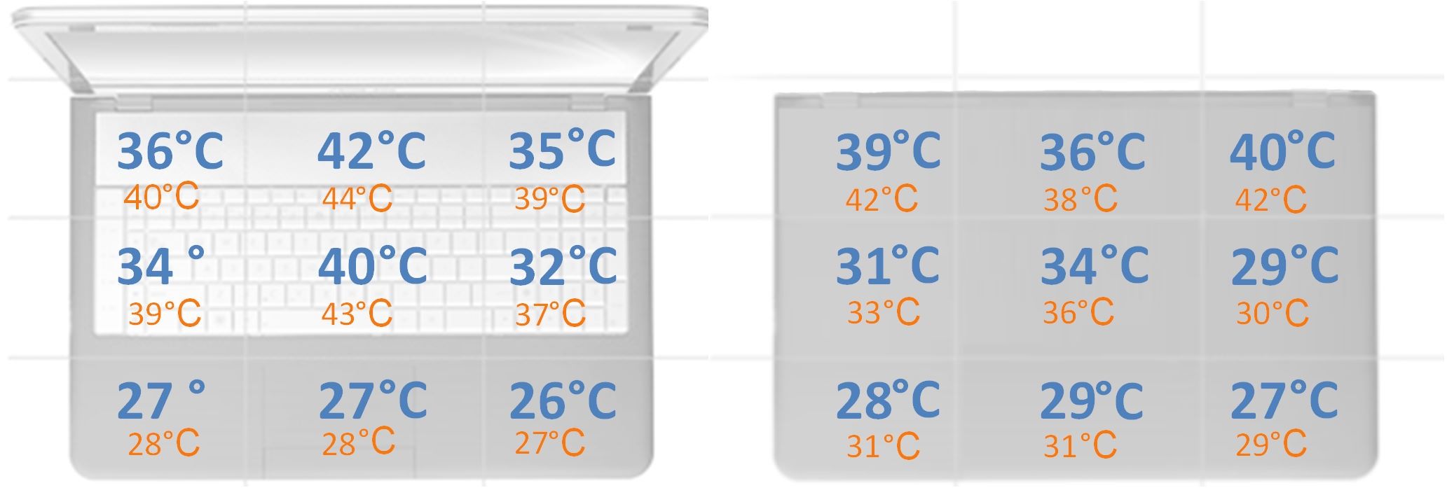 OMEN 16 - temperatury obudowy podczas obciażenia CPU