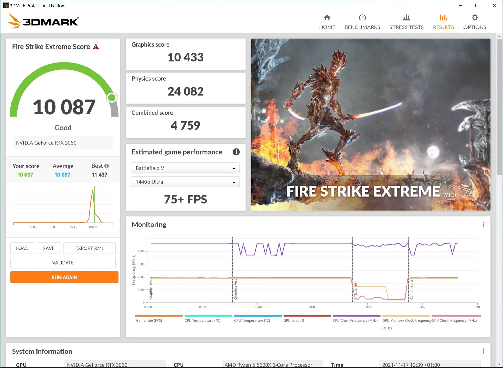 Actina PBA - test 3D Mark Fire Stike Extreme
