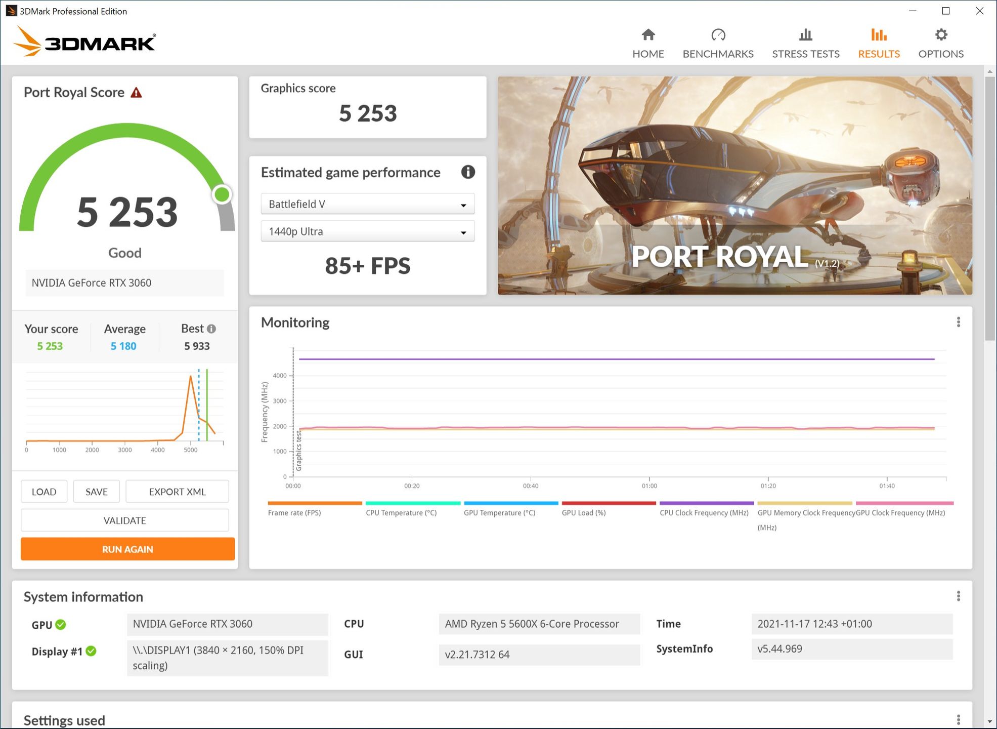 Actina PBA - test 3D Mark Port Royale