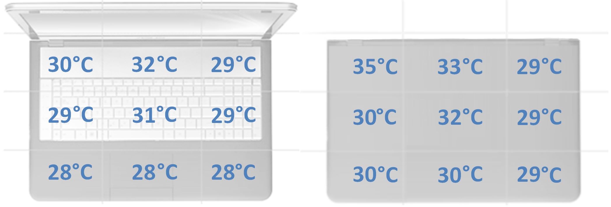 Huawei MateBook D 16 - temperatura obudowy w spoczynku