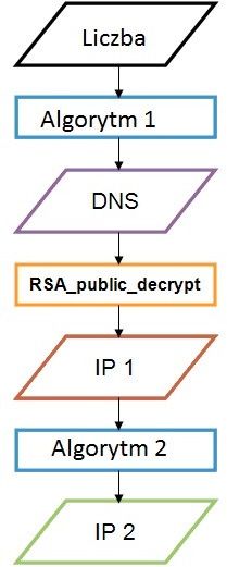 doctor web trojan serwer system 64 bit linux