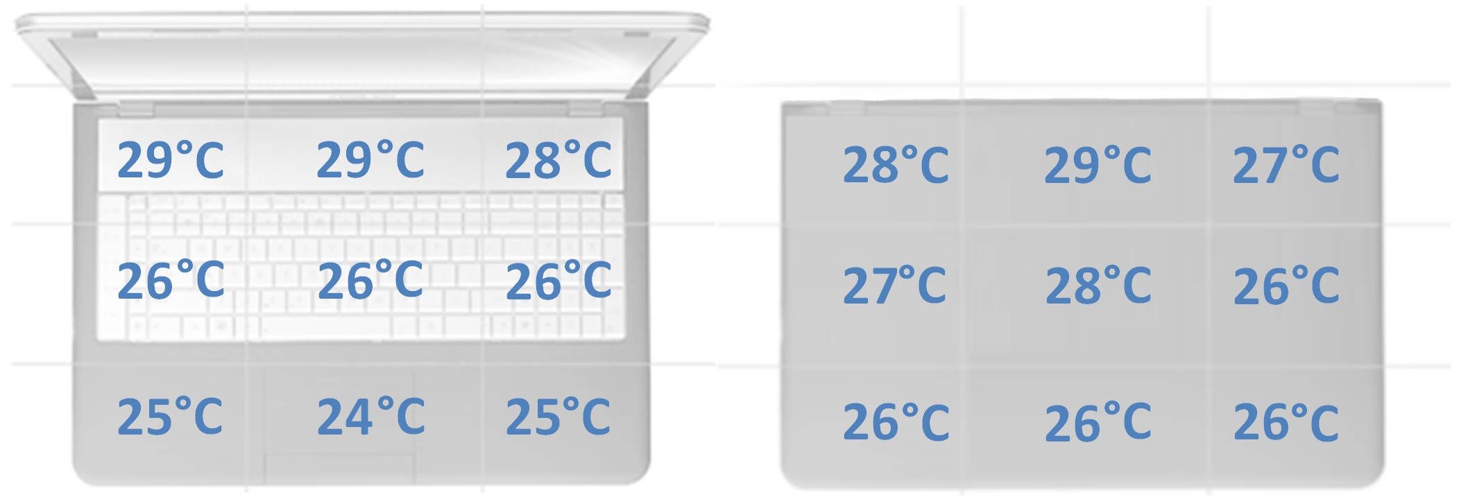 Lenovo Legion 5 Pro - temperatura obudowy w spoczynku