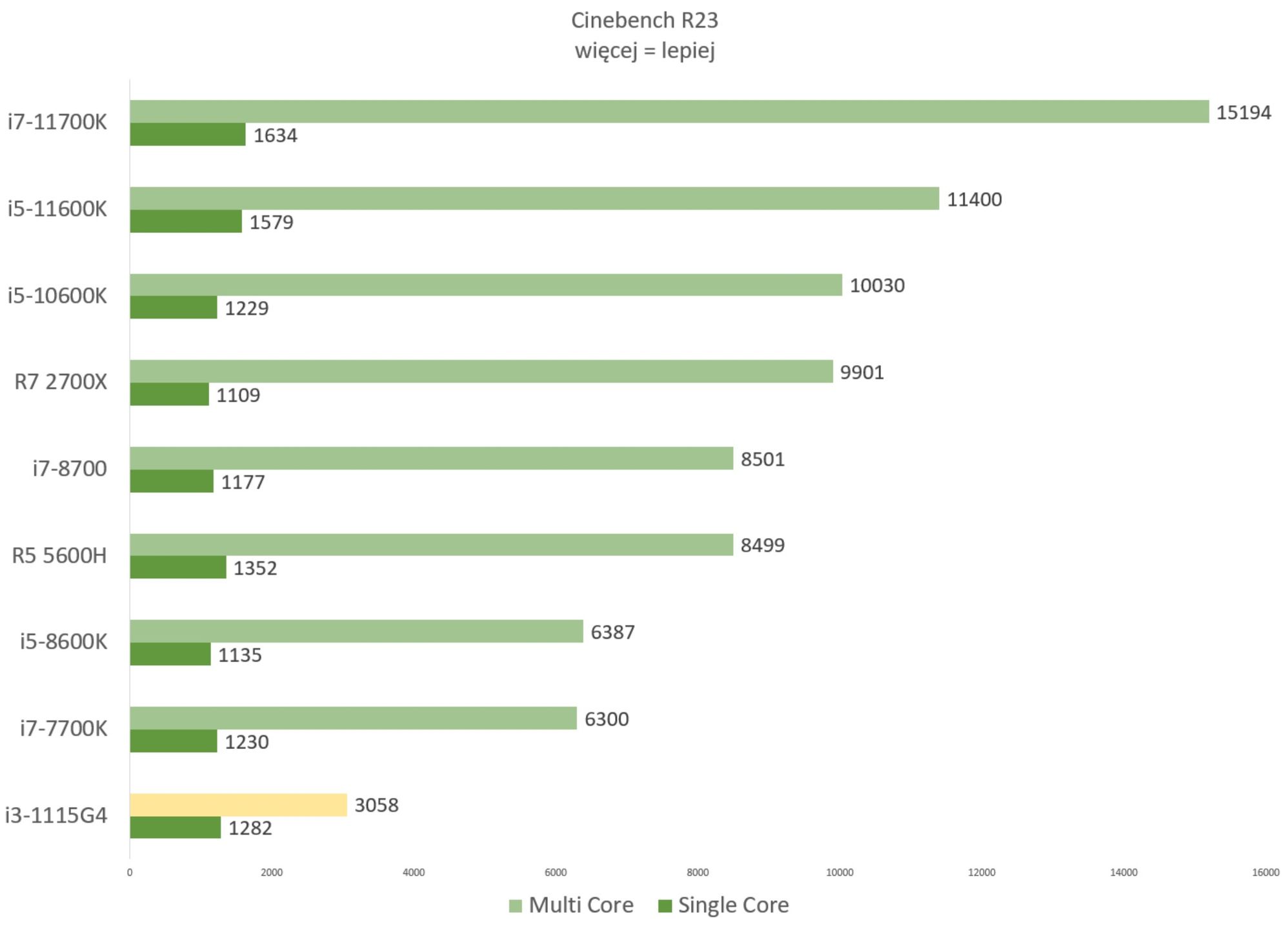 Cinebench R23