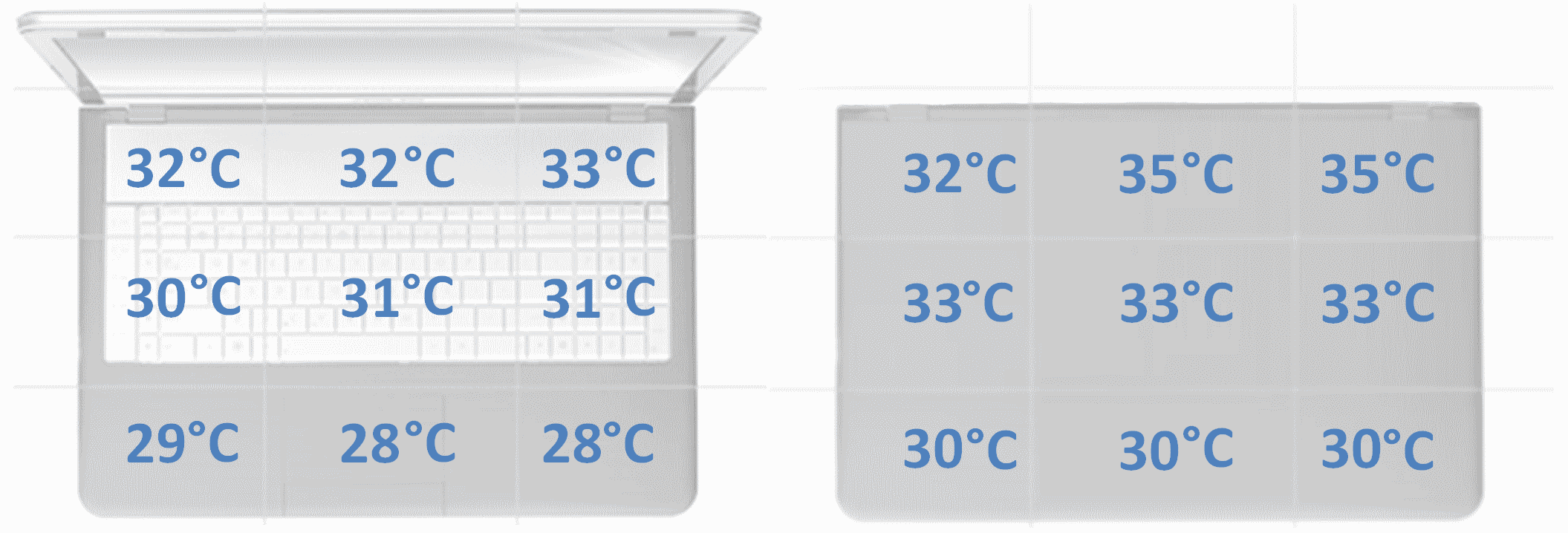 ASUS Zenbook S 13 OLED AMD - temperatury obudowy idle