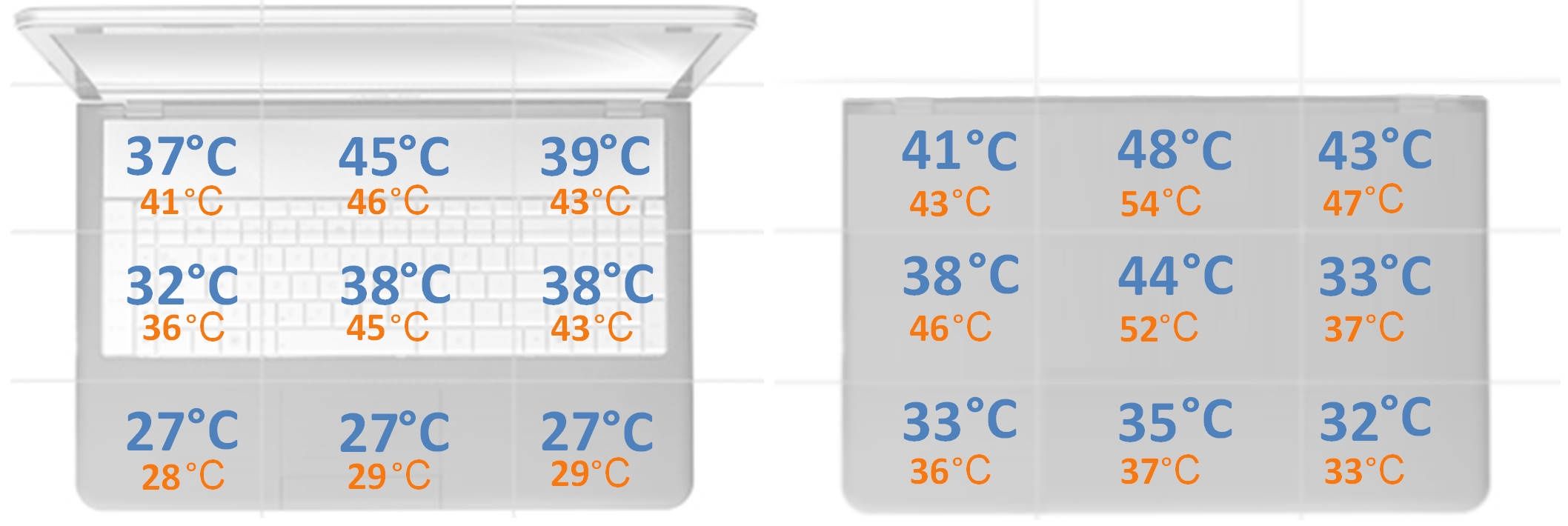 Lenovo Legion 5 Pro - temperatura obudowy podczas obciążenia grą