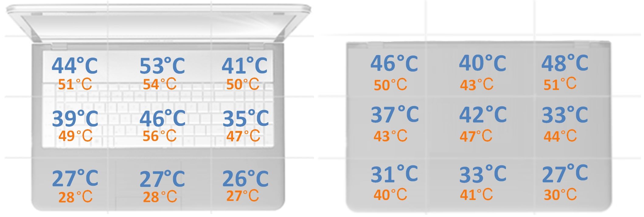 OMEN 16 - temperatury obudowy podczas grania