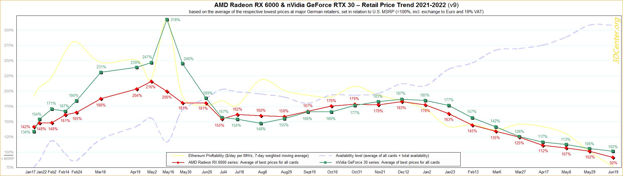 GeForce i Radeon - ceny kart graficznych