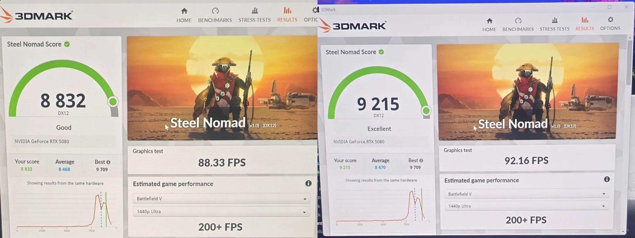 GeForce RT 5080 - porównanie wydajności na sterownikach