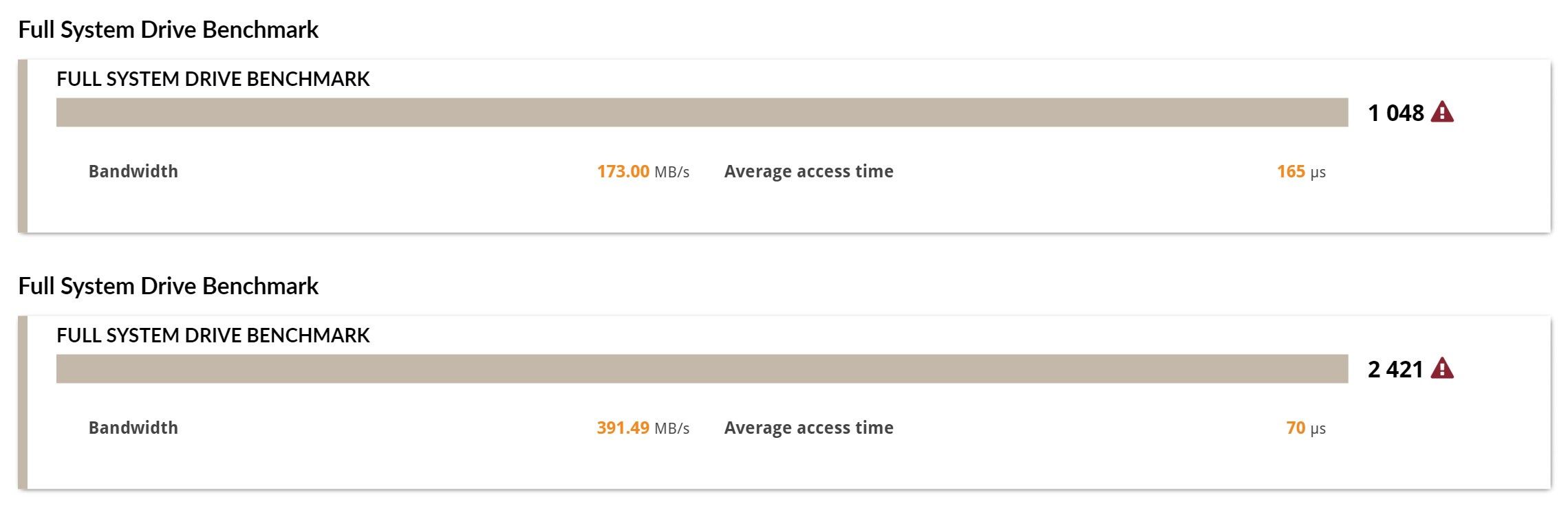 PCMark 10 - Full System Drive Benchmark