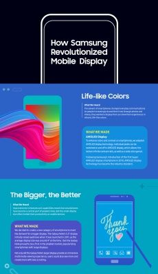 Samsung ekrany infografika